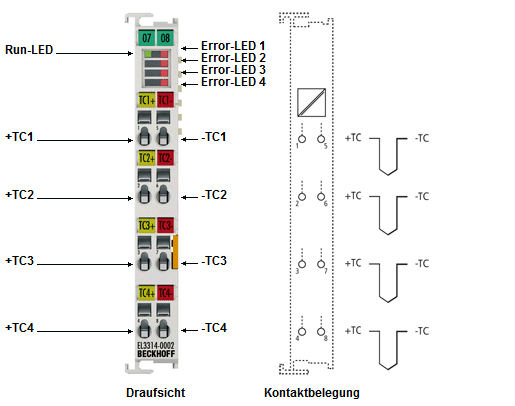 EL3314, EL3314-00xx - LEDs