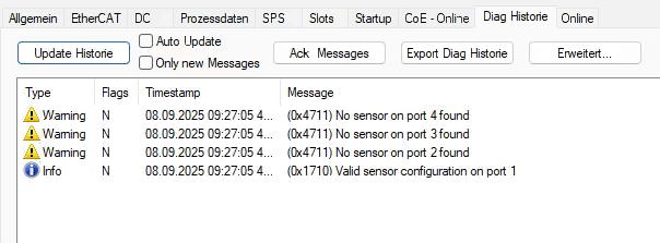 Slot-Gruppen der EL3475 2: