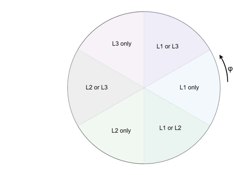 U/I Mapping 1: