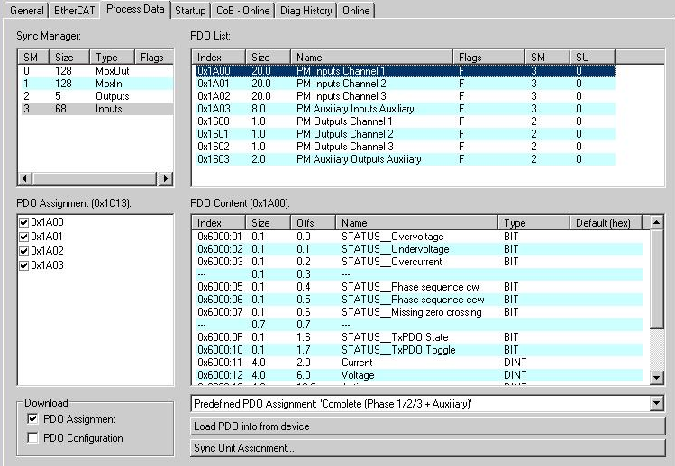 Sync Manager (SM) 2: