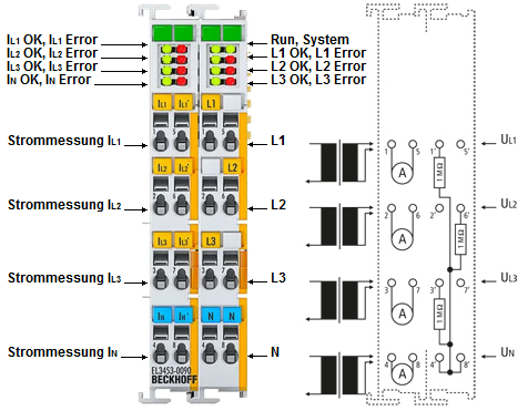 EL3453-0090 – LED und Anschlussbelegung 1: