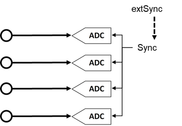 Samplingart: Simultan vs. Multiplex 2: