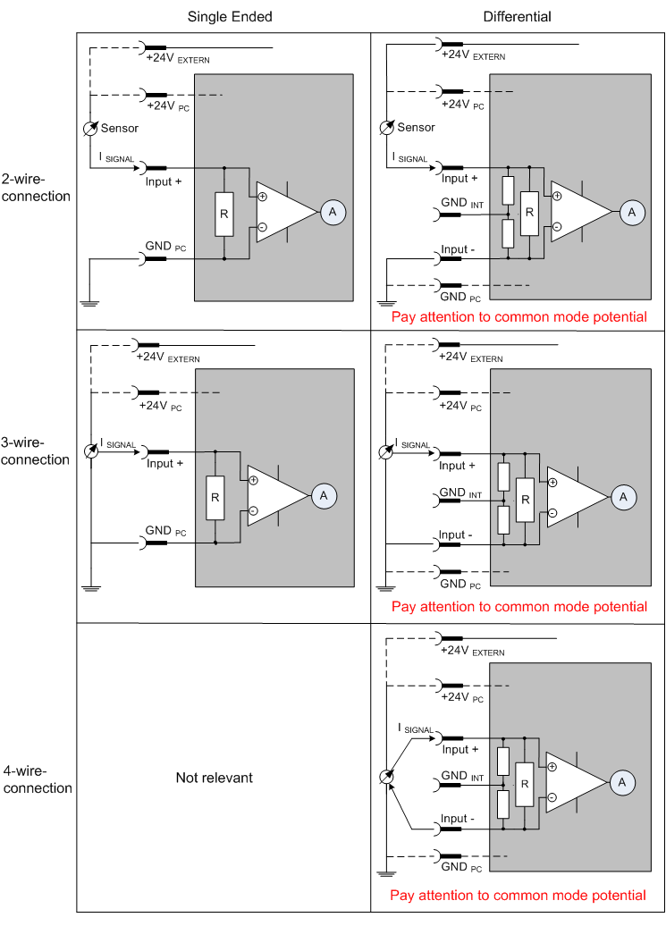 Massebezug: Typisierung SingleEnded / Differentiell 4: