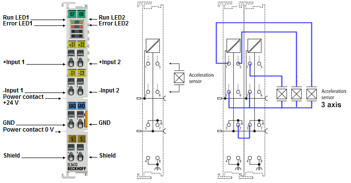 LEDs und Anschlussbelegung 2: