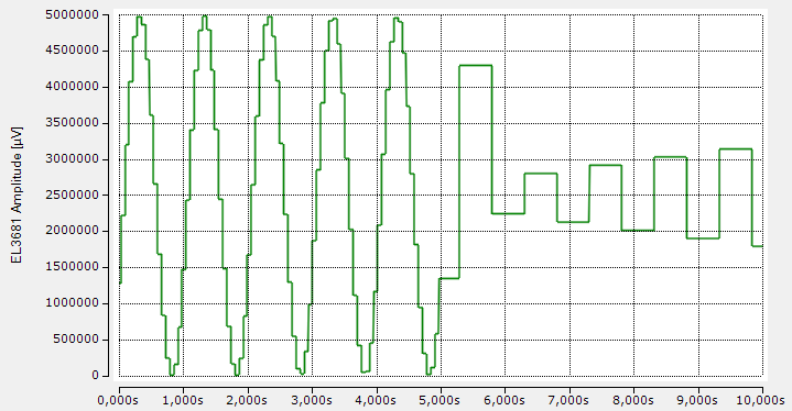 Filter, Samplingrate 2:
