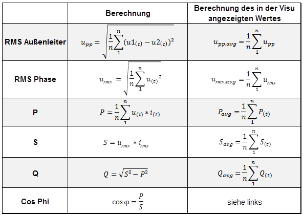 Beispiel 1: Diagnose und Auswertung von Eingangsdaten 8: