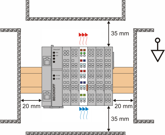 Vorgeschriebene Einbaulage 1: