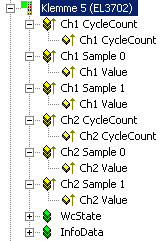 Oversampling-Einstellungen, Distributed Clocks (DC) 3: