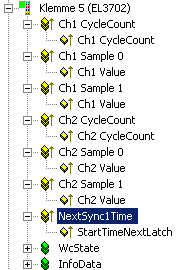 Oversampling-Einstellungen, Distributed Clocks (DC) 5: