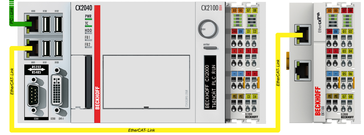 TwinCAT Quickstart 2: