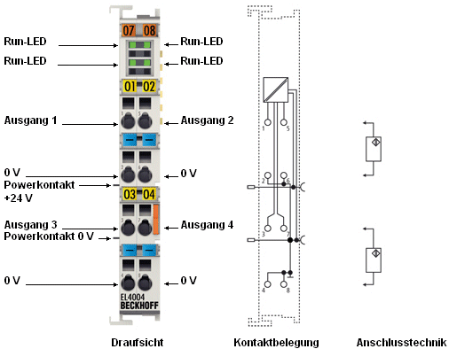 EL400x - Einführung 3: