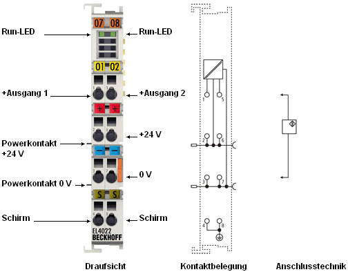 EL4022 1: