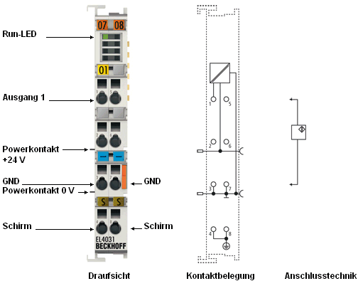 EL4031 1: