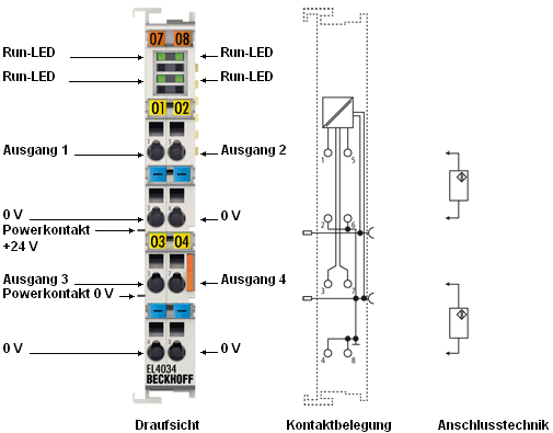 EL4034 1: