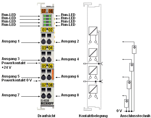 EL4038 1: