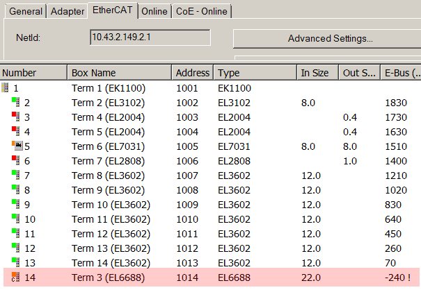 Allgemeine Inbetriebnahmehinweise für einen EtherCAT Slave 9: