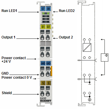 EL4102 - Anschlussbelegung, Anzeige und Diagnose 1: