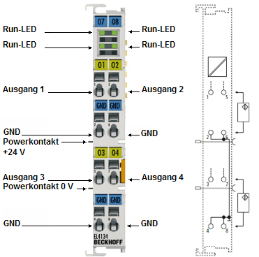 EL4134, EL4134-0020, EL4134-0030 - Anschlussbelegung 1:
