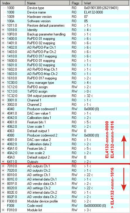 Featuresets der EL41x2 2: