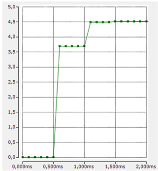 Filter 1 (Tiefpass) 2: