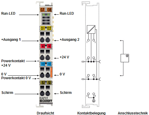 EL4712, EL4732 - LEDs und Anschlussbelegung 2: