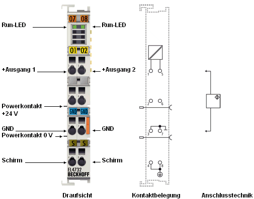 EL4712, EL4732 - LEDs und Anschlussbelegung 3:
