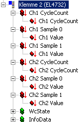 Oversampling-Einstellungen, Distributed Clocks (DC) 6: