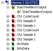 Oversampling-Einstellungen, Distributed Clocks (DC) 8: