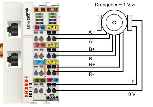 Beispielprogramm bacnet wiring 