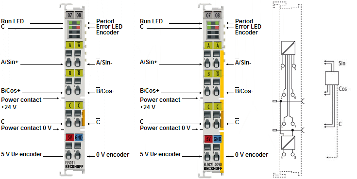 EL5021-00x0 - Anschlussbelegung 1: