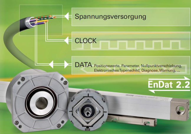 EnDat 2.2 - Bidirektionale Schnittstelle für Positionsmessgeräte 1: