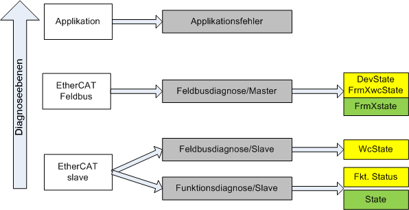 Allgemeine Inbetriebnahmehinweise für einen EtherCAT Slave 1: