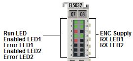 LEDs und Anschlussbelegung 1: