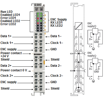 LEDs und Anschlussbelegung 2: