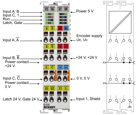 EL5101-00x0 - LEDs und Anschlussbelegung 1: