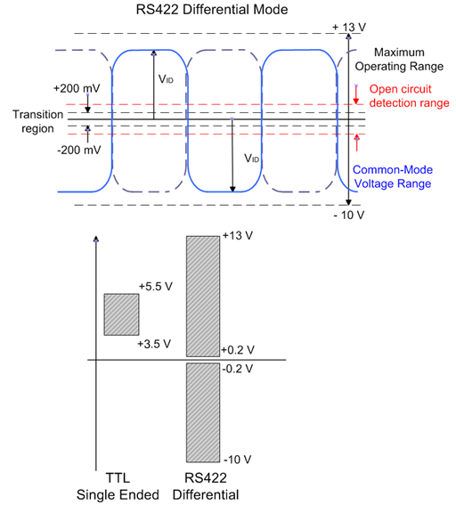 Signaltypen 1: