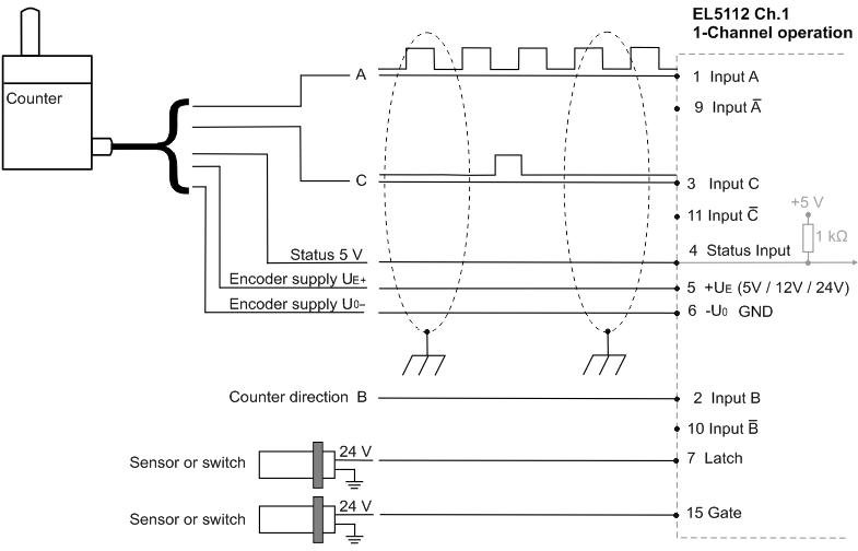 TTL-Mode 3: