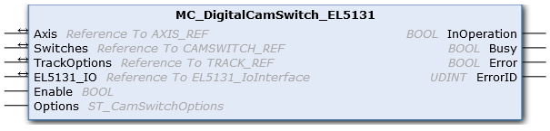 Funktionsbaustein „MC_DigitalCamSwitch_EL5131“ 1: