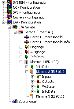 Distributed-Clock (DC) Einstellungen 5: