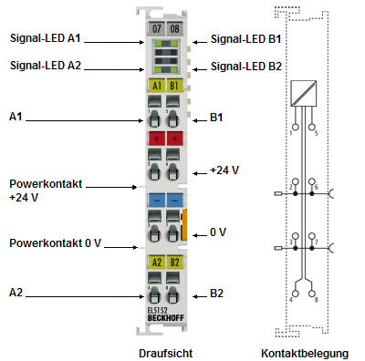 EL5152 - LEDs und Anschlussbelegung 1:
