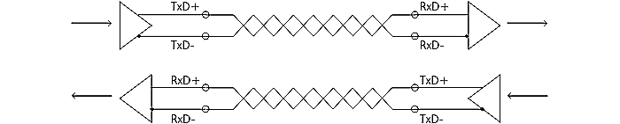 LED und Anschlussbelegung 10: