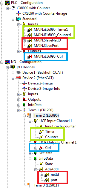 EL6090 - Beispiel für die Verwendung der Counter und Timer 3: