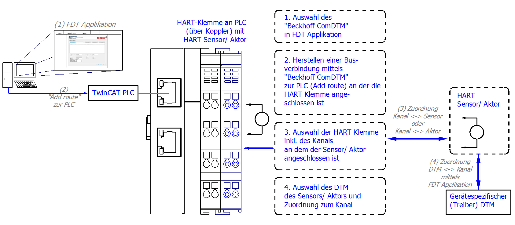 Anwendung einer externen FDT Applikation 4: