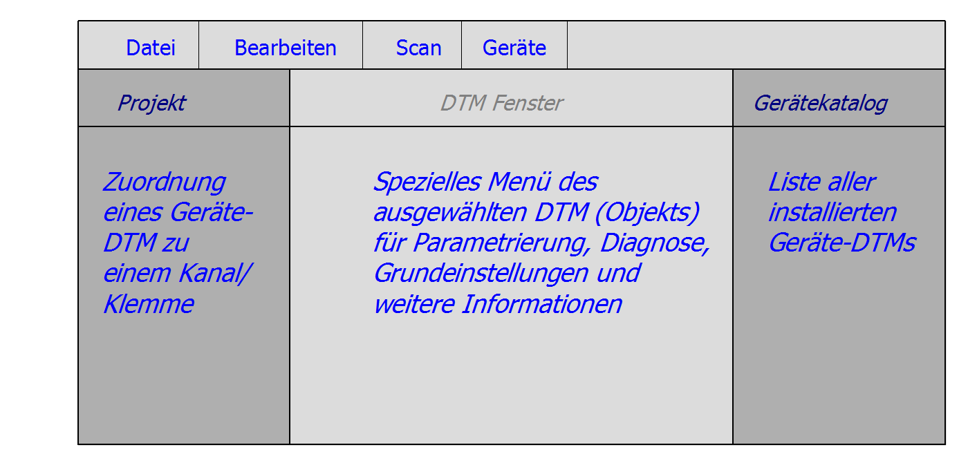 Anwendung einer externen FDT Applikation 3: