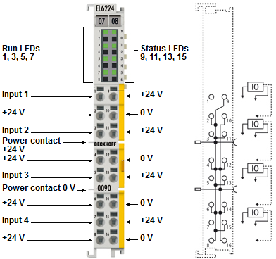 EL6224-0090 - Einführung 1: