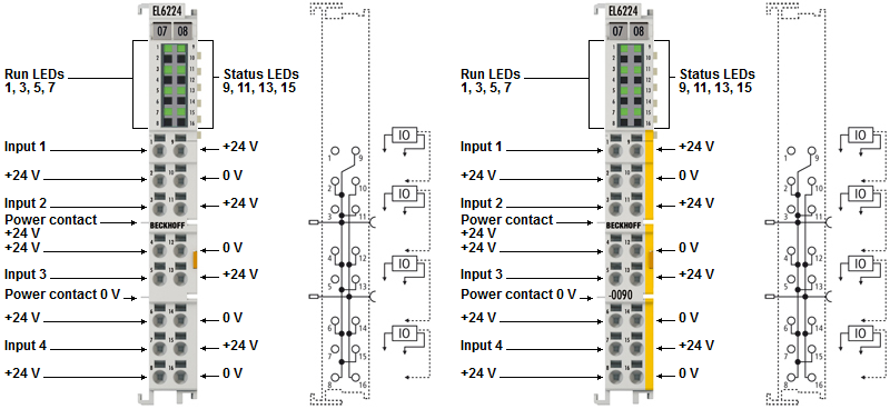 EL6224, EL6224-0090 - LEDs u. Anschlussbelegung 1: