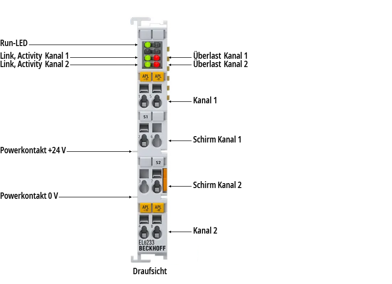 Anschlussbelegung und LEDs 1: