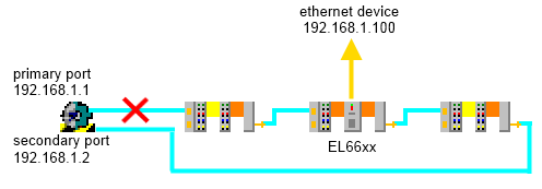 Grundlagen zur Funktion 5: