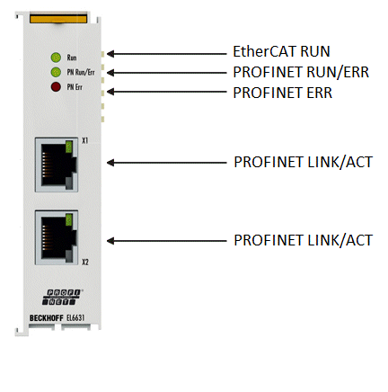 EL6631-0010 - LEDs 1: