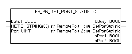 FUNCTION_BLOCK FB_PN_GET_PORT_STATISTIC 1: